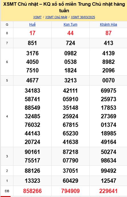 soi cầu xsmt 06-04-2025, soi cầu mt 06-04-2025, dự đoán xsmt 06-04-2025, btl mt 06-04-2025, dự đoán miền trung 06-04-2025, chốt số mt 06-04-2025, soi cau mien trung 06 04 2025