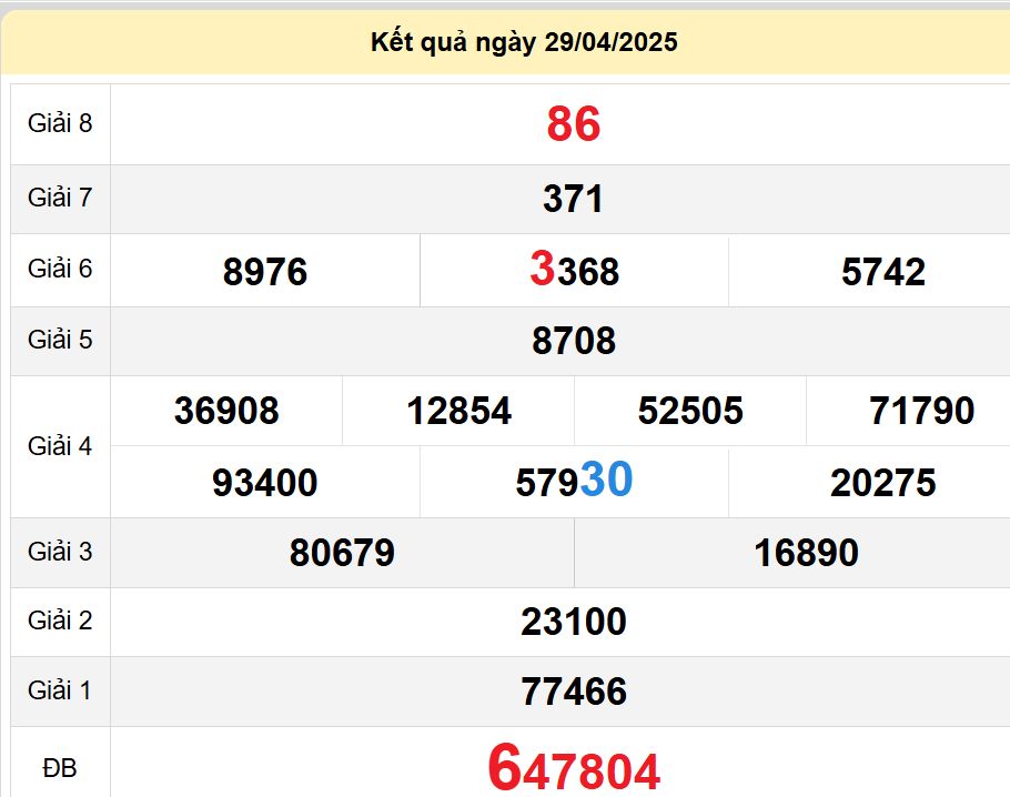 soi cầu xsmt 06 05 2025, soi cầu mt 06 05 2025, dự đoán xsmt 06/05/2025, btl mt 06-05-2025, dự đoán miền trung 06-05-2025, chốt số mt 06 05 2025, soi cau mien trung 06/05/2025