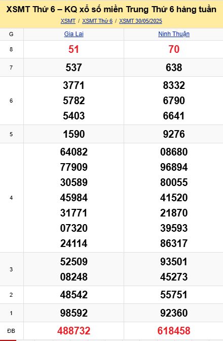 soi cầu xsmt 06-06-2025, soi cầu mt 06-06-2025, dự đoán xsmt 06-06-2025, btl mt 06-06-2025, dự đoán miền trung 06-06-2025, chốt số mt 06-06-2025, soi cau mien trung 06 06 2025