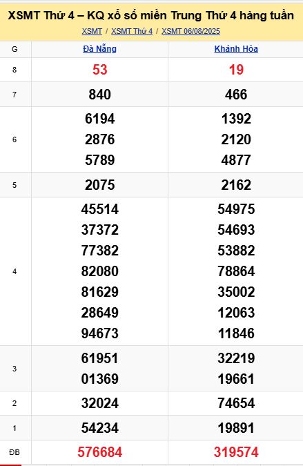 Soi cầu xsmt 06-08-2025, soi cầu mt 06-08-2025, dự đoán xsmt 06-08-2025, btl mt 06-08-2025, dự đoán miền trung 06-08-2025, chốt số mt 06-08-2025, soi cau mien trung 06 08 2025