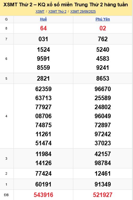 soi cầu xsmt 06 10 2025, soi cầu mt 06/10/2025, dự đoán xsmt 06-10-2025, btl mt 06 10 2025, dự đoán miền trung 06/10/2025, chốt số mt 06-10-2025, soi cau mien trung 06-10-2025