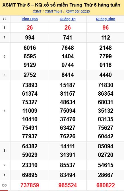 soi cầu xsmt 06-11-2025, soi cầu mt 06-11-2025, dự đoán xsmt 06-11-2025, btl mt 06-11-2025, dự đoán miền trung 06-11-2025, chốt số mt 06-11-2025, soi cau mien trung 06 11 2025
