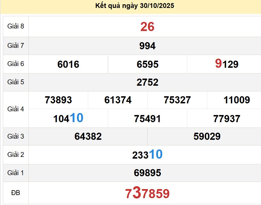 soi cầu xsmt 06-11-2025, soi cầu mt 06-11-2025, dự đoán xsmt 06-11-2025, btl mt 06-11-2025, dự đoán miền trung 06-11-2025, chốt số mt 06-11-2025, soi cau mien trung 06 11 2025