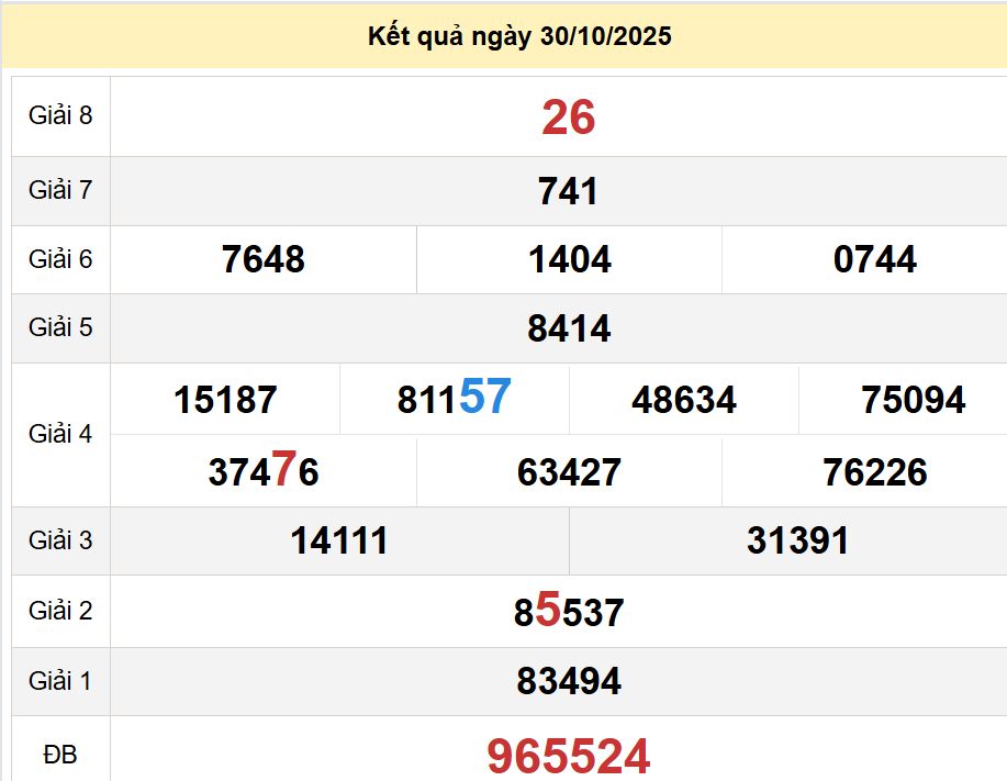 soi cầu xsmt 06-11-2025, soi cầu mt 06-11-2025, dự đoán xsmt 06-11-2025, btl mt 06-11-2025, dự đoán miền trung 06-11-2025, chốt số mt 06-11-2025, soi cau mien trung 06 11 2025