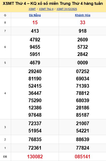 Soi cầu xsmt 07-01-2026, soi cầu mt 07-01-2026, dự đoán xsmt 07-01-2026, btl mt 07-01-2026, dự đoán miền trung 07-01-2026, chốt số mt 07-01-2026, soi cau mien trung 07 01 2026