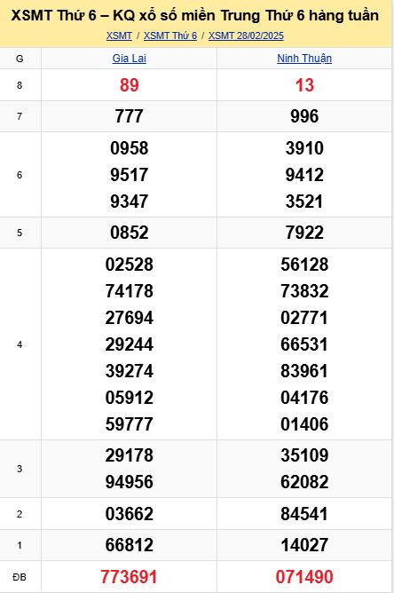 soi cầu xsmt 07-03-2025, soi cầu mt 07-03-2025, dự đoán xsmt 07-03-2025, btl mt 07-03-2025, dự đoán miền trung 07-03-2025, chốt số mt 07-03-2025, soi cau mien trung 07 03 2025