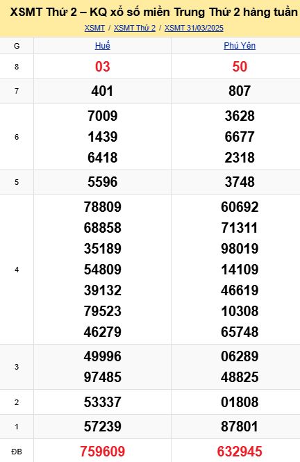 soi cầu xsmt 07 04 2025, soi cầu mt 07/04/2025, dự đoán xsmt 07-04-2025, btl mt 07 04 2025, dự đoán miền trung 07/04/2025, chốt số mt 07-04-2025, soi cau mien trung 07-04-2025