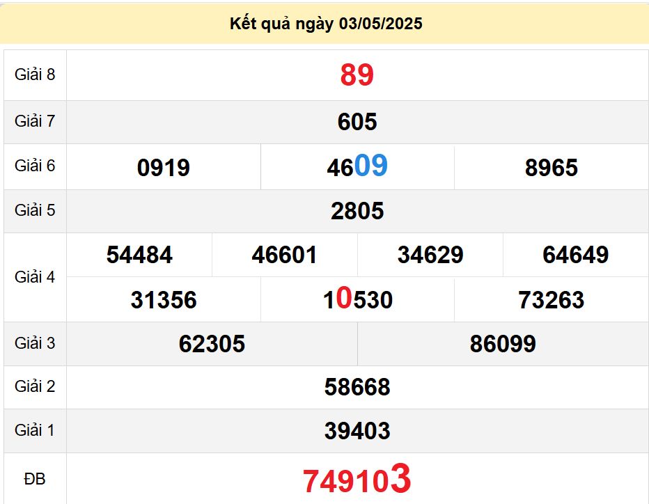 Soi cầu xsmt 07-05-2025, soi cầu mt 07-05-2025, dự đoán xsmt 07-05-2025, btl mt 07-05-2025, dự đoán miền trung 07-05-2025, chốt số mt 07-05-2025, soi cau mien trung 07 05 2025