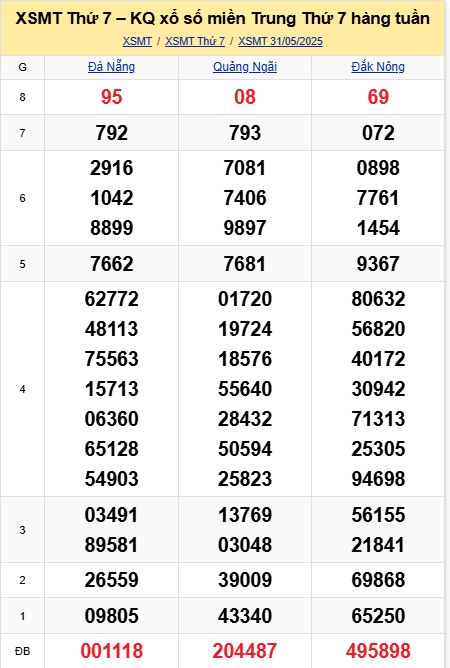soi cầu xsmt 07-06-2025, soi cầu mt 07-06-2025, dự đoán xsmt 07-06-2025, btl mt 07-06-2025, dự đoán miền trung 07-06-2025, chốt số mt 07-06-2025, soi cau mien trung 07 06 2025