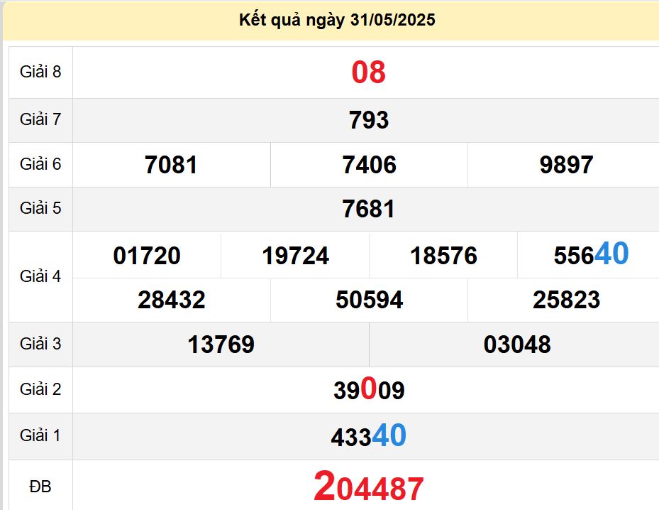 soi cầu xsmt 07-06-2025, soi cầu mt 07-06-2025, dự đoán xsmt 07-06-2025, btl mt 07-06-2025, dự đoán miền trung 07-06-2025, chốt số mt 07-06-2025, soi cau mien trung 07 06 2025