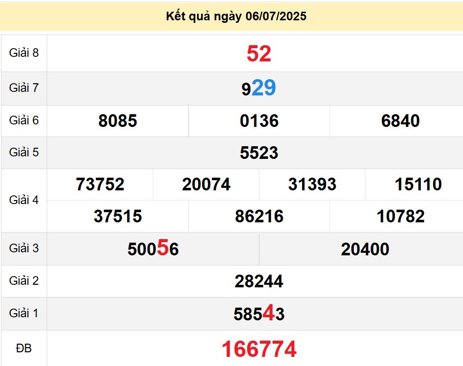 soi cầu xsmt 07 07 2025, soi cầu mt 07/07/2025, dự đoán xsmt 07-07-2025, btl mt 07 07 2025, dự đoán miền trung 07/07/2025, chốt số mt 07-07-2025, soi cau mien trung 07-07-2025