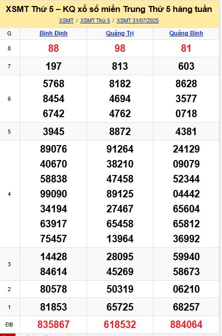 soi cầu xsmt 07-08-2025, soi cầu mt 07-08-2025, dự đoán xsmt 07-08-2025, btl mt 07-08-2025, dự đoán miền trung 07-08-2025, chốt số mt 07-08-2025, soi cau mien trung 07 08 2025