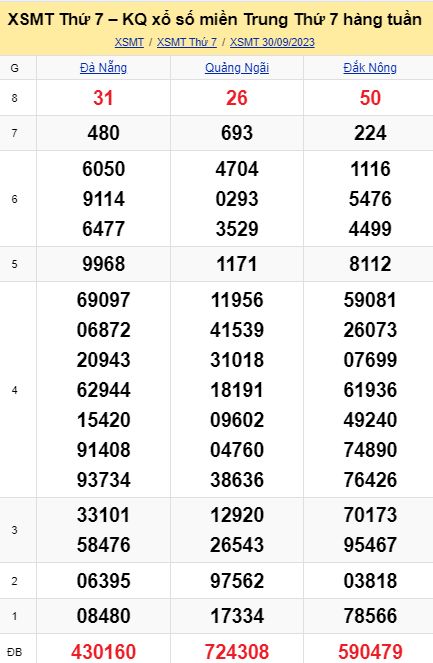 soi cầu xsmt 07-10-2023, soi cầu mt 07-10-2023, dự đoán xsmt 07-10-2023, btl mt 07-10-2023, dự đoán miền trung 07-10-2023, chốt số mt 07-10-2023, soi cau mien trung 07 10 2023