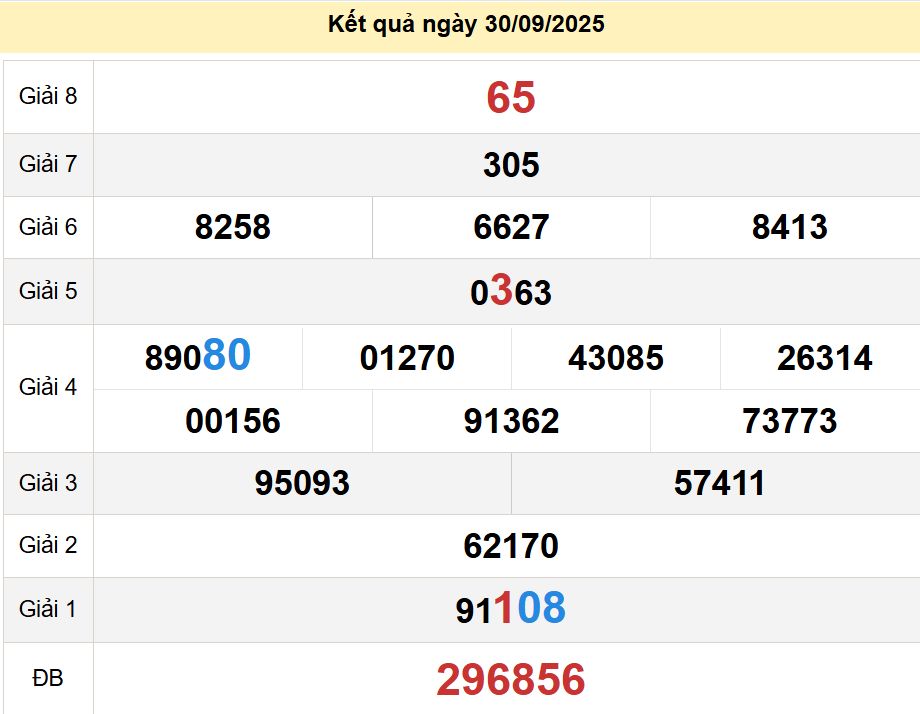 soi cầu xsmt 07 10 2025, soi cầu mt 07 10 2025, dự đoán xsmt 07/10/2025, btl mt 07-10-2025, dự đoán miền trung 07-10-2025, chốt số mt 07 10 2025, soi cau mien trung 07/10/2025