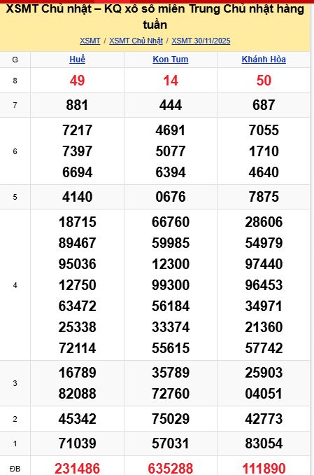 soi cầu xsmt 07-12-2025, soi cầu mt 07-12-2025, dự đoán xsmt 07-12-2025, btl mt 07-12-2025, dự đoán miền trung 07-12-2025, chốt số mt 07-12-2025, soi cau mien trung 07 12 2025