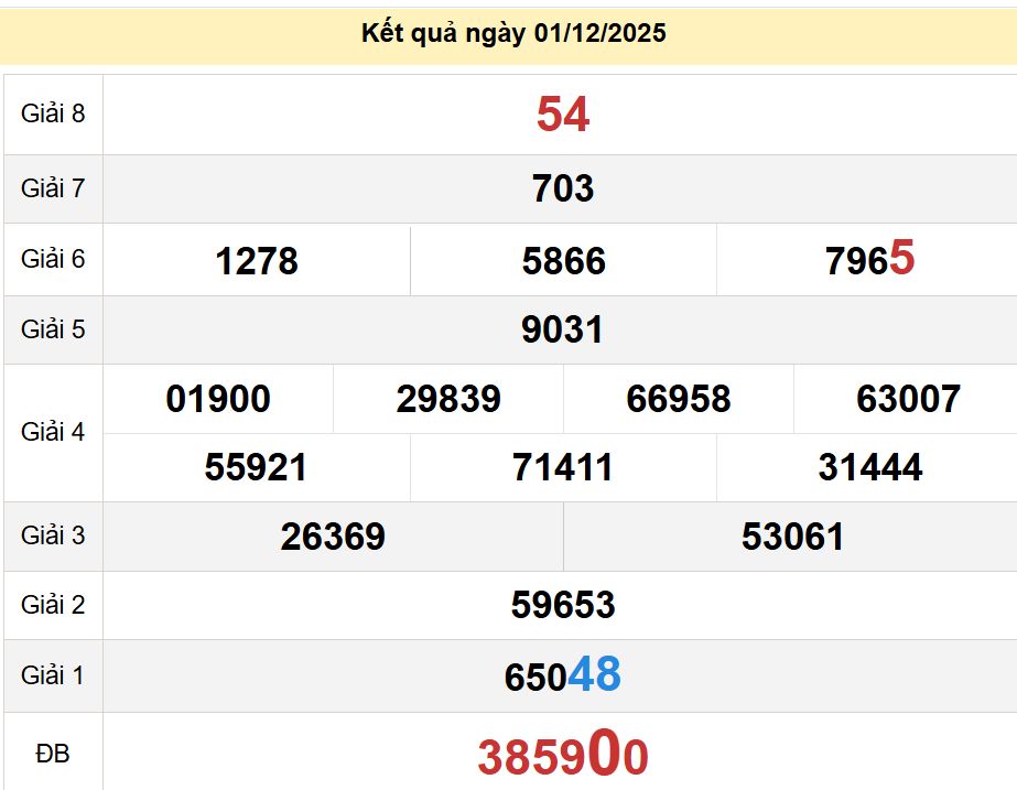 soi cầu xsmt 07-12-2025, soi cầu mt 07-12-2025, dự đoán xsmt 07-12-2025, btl mt 07-12-2025, dự đoán miền trung 07-12-2025, chốt số mt 07-12-2025, soi cau mien trung 07 12 2025