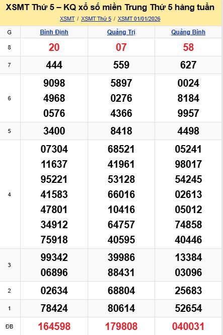 soi cầu xsmt 08-01-2026, soi cầu mt 08-01-2026, dự đoán xsmt 08-01-2026, btl mt 08-01-2026, dự đoán miền trung 08-01-2026, chốt số mt 08-01-2026, soi cau mien trung 08 01 2026