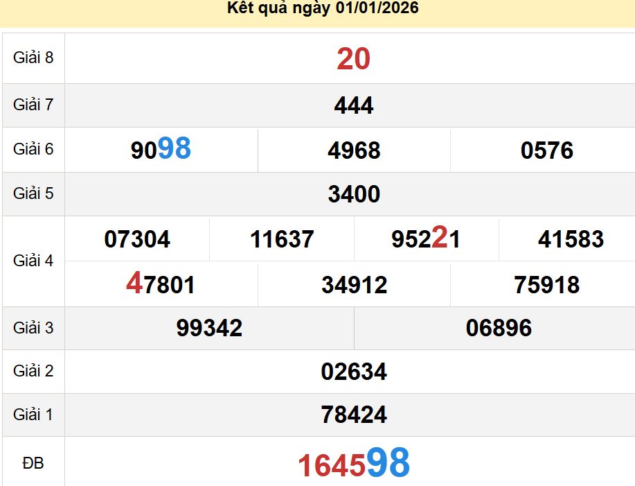 soi cầu xsmt 08-01-2026, soi cầu mt 08-01-2026, dự đoán xsmt 08-01-2026, btl mt 08-01-2026, dự đoán miền trung 08-01-2026, chốt số mt 08-01-2026, soi cau mien trung 08 01 2026