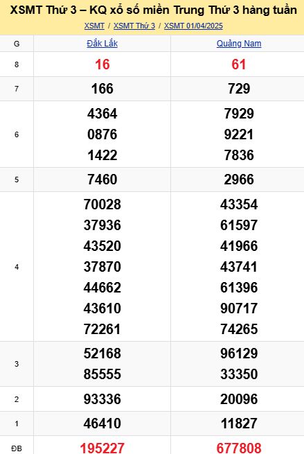 soi cầu xsmt 08 04 2025, soi cầu mt 08 04 2025, dự đoán xsmt 08/04/2025, btl mt 08-04-2025, dự đoán miền trung 08-04-2025, chốt số mt 08 04 2025, soi cau mien trung 08/04/2025