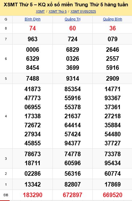 soi cầu xsmt 08-05-2025, soi cầu mt 08-05-2025, dự đoán xsmt 08-05-2025, btl mt 08-05-2025, dự đoán miền trung 08-05-2025, chốt số mt 08-05-2025, soi cau mien trung 08 05 2025