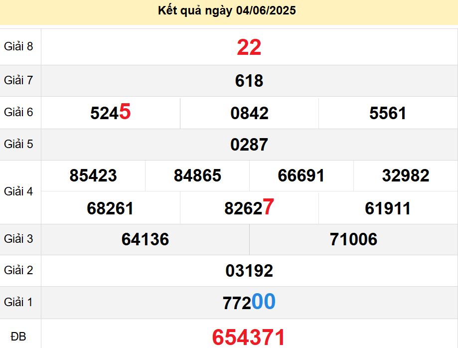 soi cầu xsmt 08-06-2025, soi cầu mt 08-06-2025, dự đoán xsmt 08-06-2025, btl mt 08-06-2025, dự đoán miền trung 08-06-2025, chốt số mt 08-06-2025, soi cau mien trung 08 06 2025