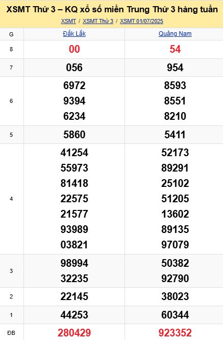 soi cầu xsmt 08 07 2025, soi cầu mt 08 07 2025, dự đoán xsmt 08/07/2025, btl mt 08-07-2025, dự đoán miền trung 08-07-2025, chốt số mt 08 07 2025, soi cau mien trung 08/07/2025
