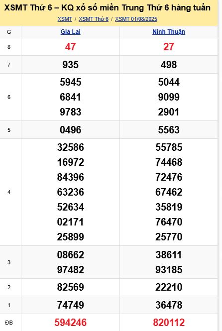 soi cầu xsmt 08-08-2025, soi cầu mt 08-08-2025, dự đoán xsmt 08-08-2025, btl mt 08-08-2025, dự đoán miền trung 08-08-2025, chốt số mt 08-08-2025, soi cau mien trung 08 08 2025