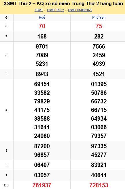 soi cầu xsmt 08 09 2025, soi cầu mt 08/09/2025, dự đoán xsmt 08-09-2025, btl mt 08 09 2025, dự đoán miền trung 08/09/2025, chốt số mt 08-09-2025, soi cau mien trung 08-09-2025