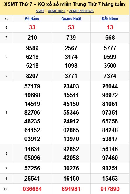 soi cầu xsmt 08-11-2025, soi cầu mt 08-11-2025, dự đoán xsmt 08-11-2025, btl mt 08-11-2025, dự đoán miền trung 08-11-2025, chốt số mt 08-11-2025, soi cau mien trung 08 11 2025