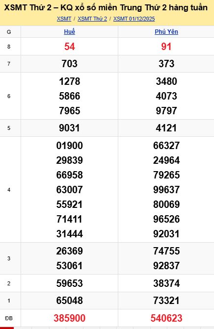soi cầu xsmt 08 12 2025, soi cầu mt 08/12/2025, dự đoán xsmt 08-12-2025, btl mt 08 12 2025, dự đoán miền trung 08/12/2025, chốt số mt 08-12-2025, soi cau mien trung 08-12-2025