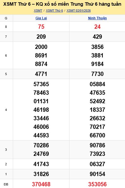 soi cầu xsmt 09-01-2026, soi cầu mt 09-01-2026, dự đoán xsmt 09-01-2026, btl mt 09-01-2026, dự đoán miền trung 09-01-2026, chốt số mt 09-01-2026, soi cau mien trung 09 01 2026
