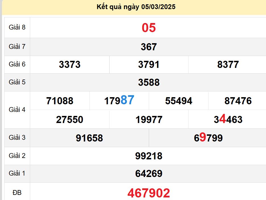 soi cầu xsmt 09-03-2025, soi cầu mt 09-03-2025, dự đoán xsmt 09-03-2025, btl mt 09-03-2025, dự đoán miền trung 09-03-2025, chốt số mt 09-03-2025, soi cau mien trung 09 03 2025