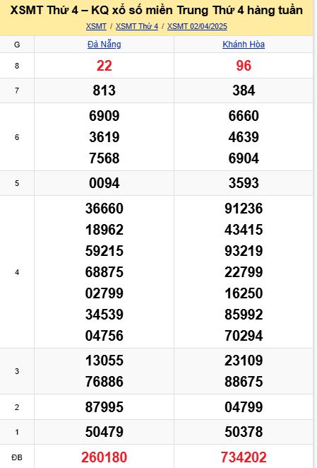 Soi cầu xsmt 09-04-2025, soi cầu mt 09-04-2025, dự đoán xsmt 09-04-2025, btl mt 09-04-2025, dự đoán miền trung 09-04-2025, chốt số mt 09-04-2025, soi cau mien trung 09 04 2025