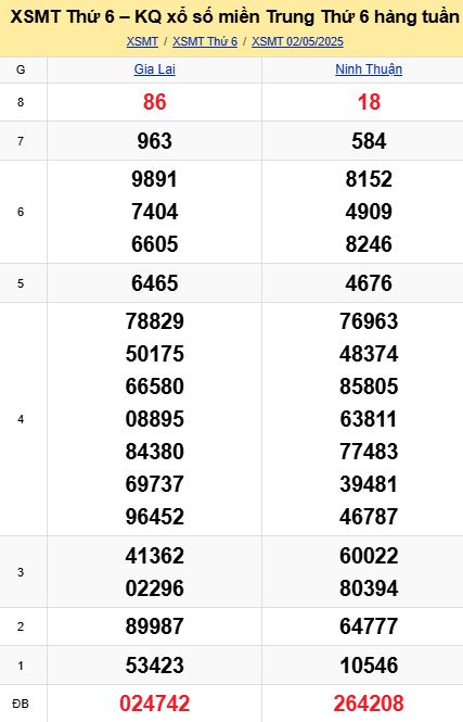 soi cầu xsmt 09-05-2025, soi cầu mt 09-05-2025, dự đoán xsmt 09-05-2025, btl mt 09-05-2025, dự đoán miền trung 09-05-2025, chốt số mt 09-05-2025, soi cau mien trung 09 05 2025
