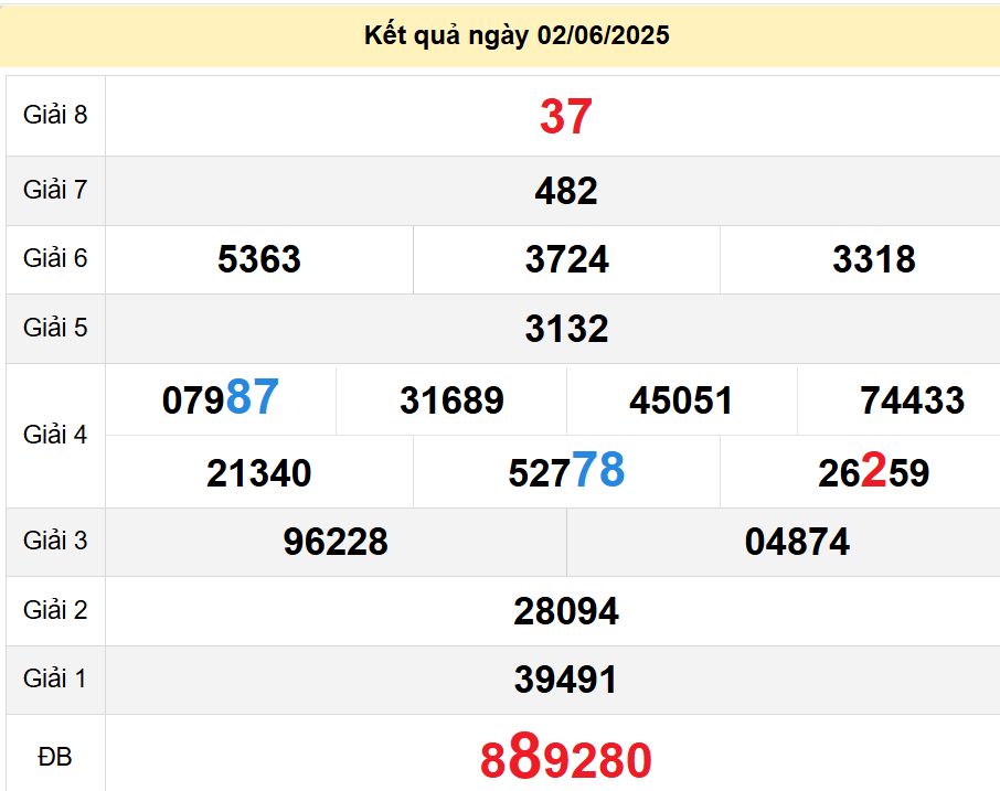 soi cầu xsmt 09 06 2025, soi cầu mt 09/06/2025, dự đoán xsmt 09-06-2025, btl mt 09 06 2025, dự đoán miền trung 09/06/2025, chốt số mt 09-06-2025, soi cau mien trung 09-06-2025