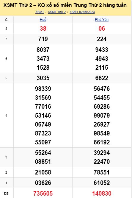 soi cầu xsmt 09 09 2024, soi cầu mt 09/08/2024, dự đoán xsmt 09-08-2024, btl mt 09 08 2024, dự đoán miền trung 09/08/2024, chốt số mt 09-08-2024, soi cau mien trung 09-08-2024