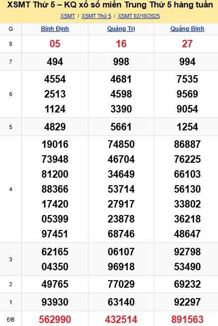 soi cầu xsmt 09-10-2025, soi cầu mt 09-10-2025, dự đoán xsmt 09-10-2025, btl mt 09-10-2025, dự đoán miền trung 09-10-2025, chốt số mt 09-10-2025, soi cau mien trung 09 10 2025