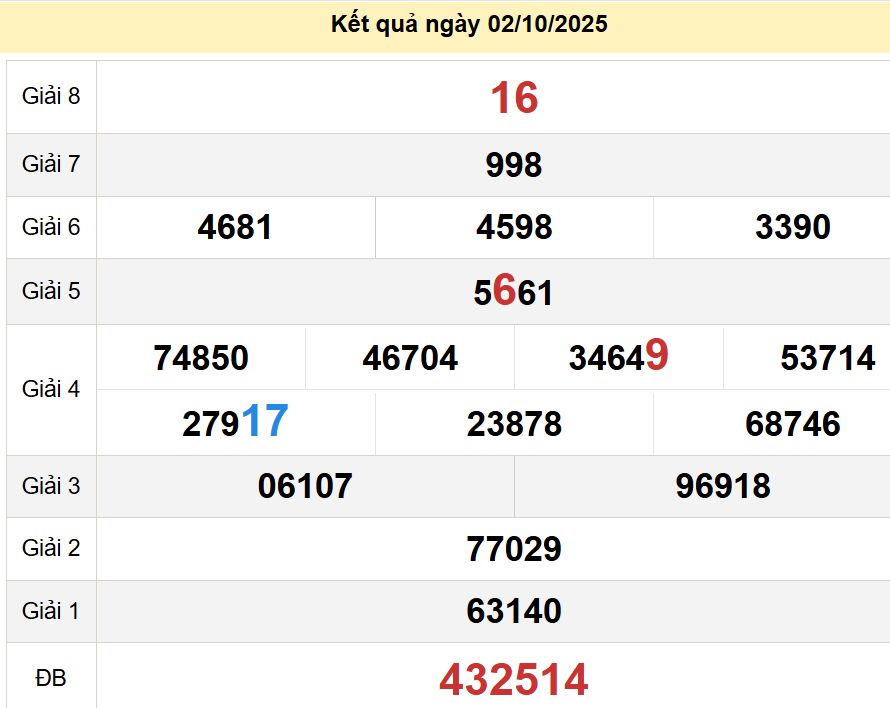 soi cầu xsmt 09-10-2025, soi cầu mt 09-10-2025, dự đoán xsmt 09-10-2025, btl mt 09-10-2025, dự đoán miền trung 09-10-2025, chốt số mt 09-10-2025, soi cau mien trung 09 10 2025
