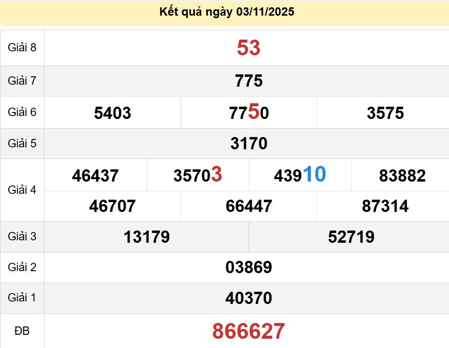 soi cầu xsmt 09-11-2025, soi cầu mt 09-11-2025, dự đoán xsmt 09-11-2025, btl mt 09-11-2025, dự đoán miền trung 09-11-2025, chốt số mt 09-11-2025, soi cau mien trung 0911 2025
