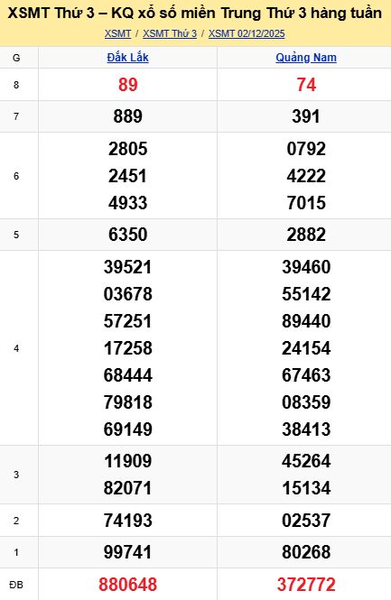 soi cầu xsmt 09 12 2025, soi cầu mt 09 12 2025, dự đoán xsmt 09/12/2025, btl mt 09-12-2025, dự đoán miền trung 09-12-2025, chốt số mt 09 12 2025, soi cau mien trung 09/12/2025