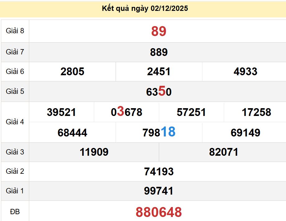 soi cầu xsmt 09 12 2025, soi cầu mt 09 12 2025, dự đoán xsmt 09/12/2025, btl mt 09-12-2025, dự đoán miền trung 09-12-2025, chốt số mt 09 12 2025, soi cau mien trung 09/12/2025