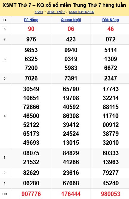 soi cầu xsmt 10-01-2026, soi cầu mt 10-01-2026, dự đoán xsmt 10-01-2026, btl mt 10-01-2026, dự đoán miền trung 10-01-2026, chốt số mt 10-01-2026, soi cau mien trung 10 01 2026
