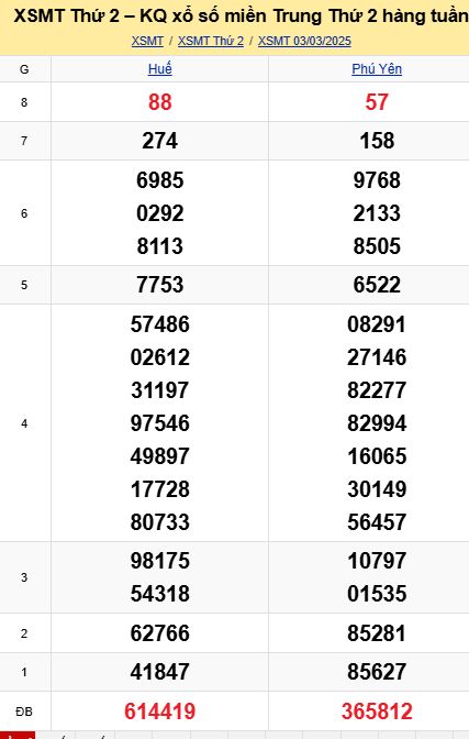 soi cầu xsmt 10 03 2025, soi cầu mt 10/03/2025, dự đoán xsmt 10-03-2025, btl mt 10 03 2025, dự đoán miền trung 10/03/2025, chốt số mt 10-03-2025, soi cau mien trung 10-03-2025