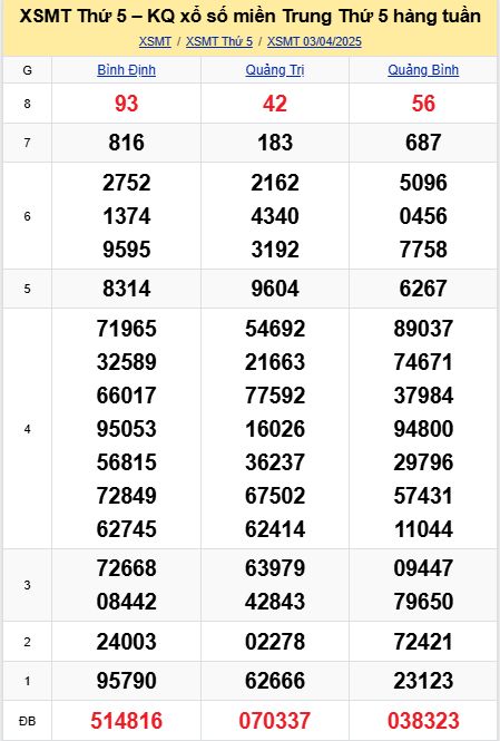 soi cầu xsmt 10-04-2025, soi cầu mt 10-04-2025, dự đoán xsmt 10-04-2025, btl mt 10-04-2025, dự đoán miền trung 10-04-2025, chốt số mt 10-04-2025, soi cau mien trung 10 04 2025