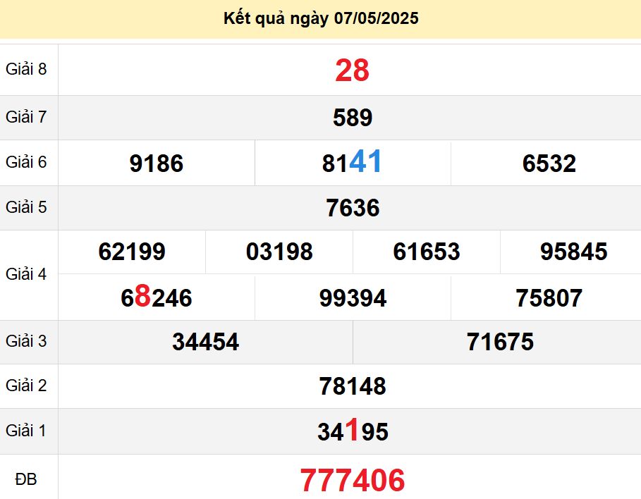 soi cầu xsmt 10-05-2025, soi cầu mt 10-05-2025, dự đoán xsmt 10-05-2025, btl mt 10-05-2025, dự đoán miền trung 10-05-2025, chốt số mt 10-05-2025, soi cau mien trung 10 05 2025