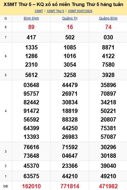 soi cầu xsmt 10-07-2025, soi cầu mt 10-07-2025, dự đoán xsmt 10-07-2025, btl mt 10-07-2025, dự đoán miền trung 10-07-2025, chốt số mt 10-07-2025, soi cau mien trung 10 07 2025