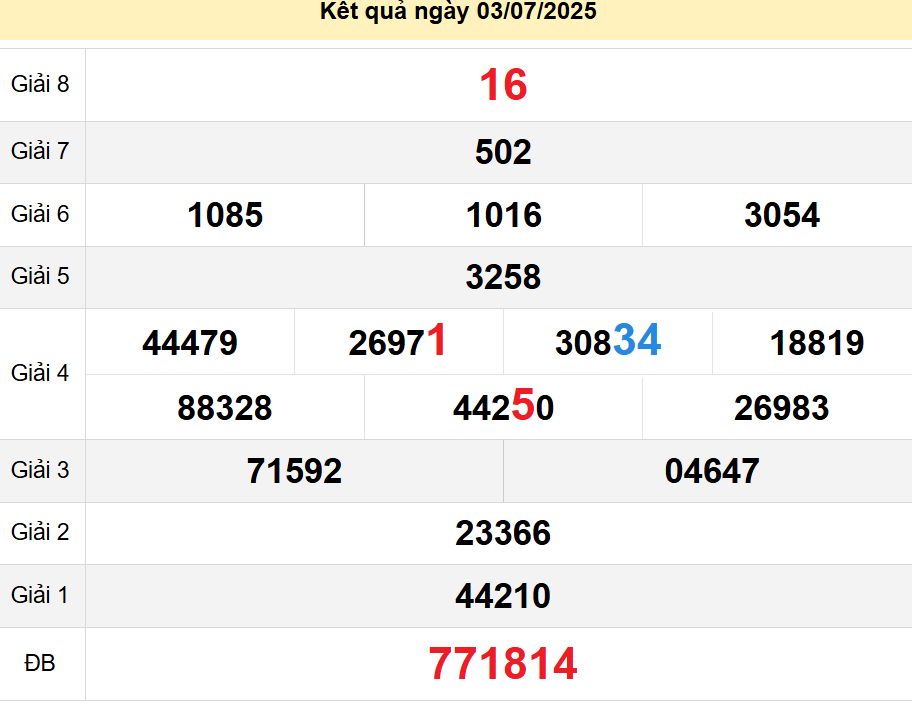 soi cầu xsmt 10-07-2025, soi cầu mt 10-07-2025, dự đoán xsmt 10-07-2025, btl mt 10-07-2025, dự đoán miền trung 10-07-2025, chốt số mt 10-07-2025, soi cau mien trung 10 07 2025