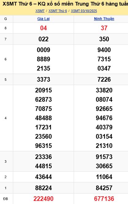 soi cầu xsmt 10-10-2025, soi cầu mt 10-10-2025, dự đoán xsmt 10-10-2025, btl mt 10-10-2025, dự đoán miền trung 10-10-2025, chốt số mt 10-10-2025, soi cau mien trung 10 10 2025