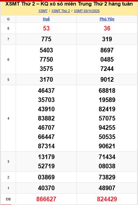 soi cầu xsmt 10 11 2025, soi cầu mt 10/11/2025, dự đoán xsmt 10-11-2025, btl mt 10 11 2025, dự đoán miền trung 10/11/2025, chốt số mt 10-11-2025, soi cau mien trung 10-11-2025