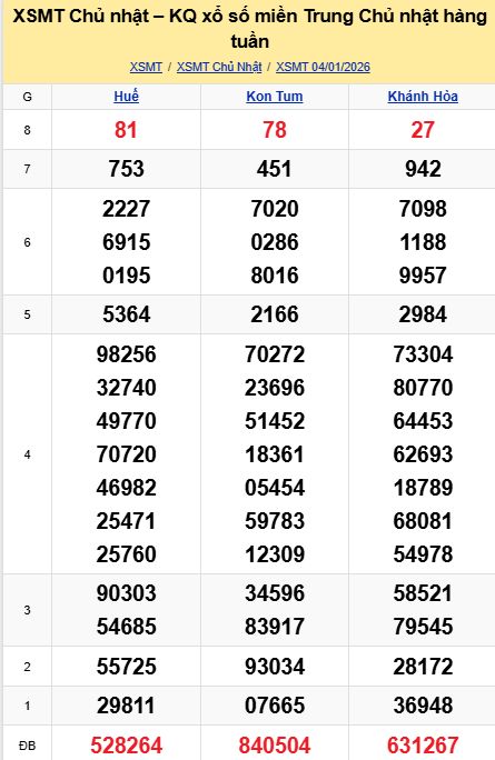 soi cầu xsmt 11-01-2026, soi cầu mt 11-01-2026, dự đoán xsmt 11-01-2026, btl mt 11-01-2026, dự đoán miền trung 11-01-2026, chốt số mt 11-01-2026, soi cau mien trung 11 01 2026